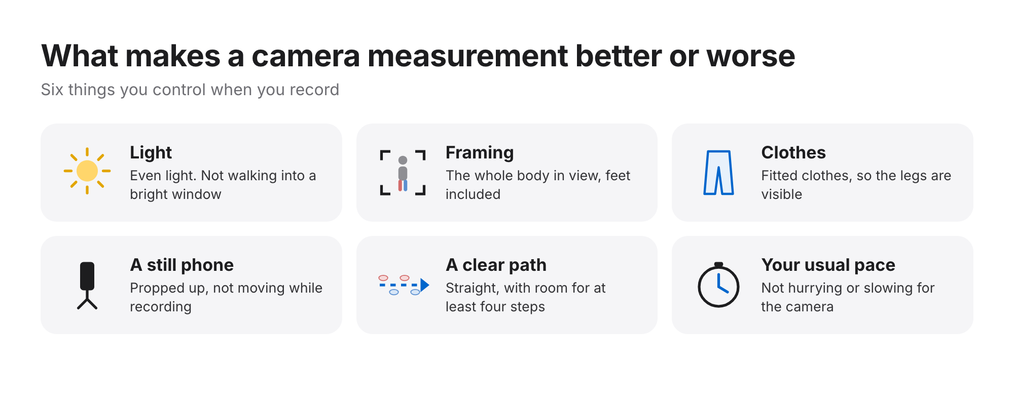 Six things that affect a camera measurement: even light, the whole body in frame, fitted clothes, a still phone, a clear straight path and your usual pace