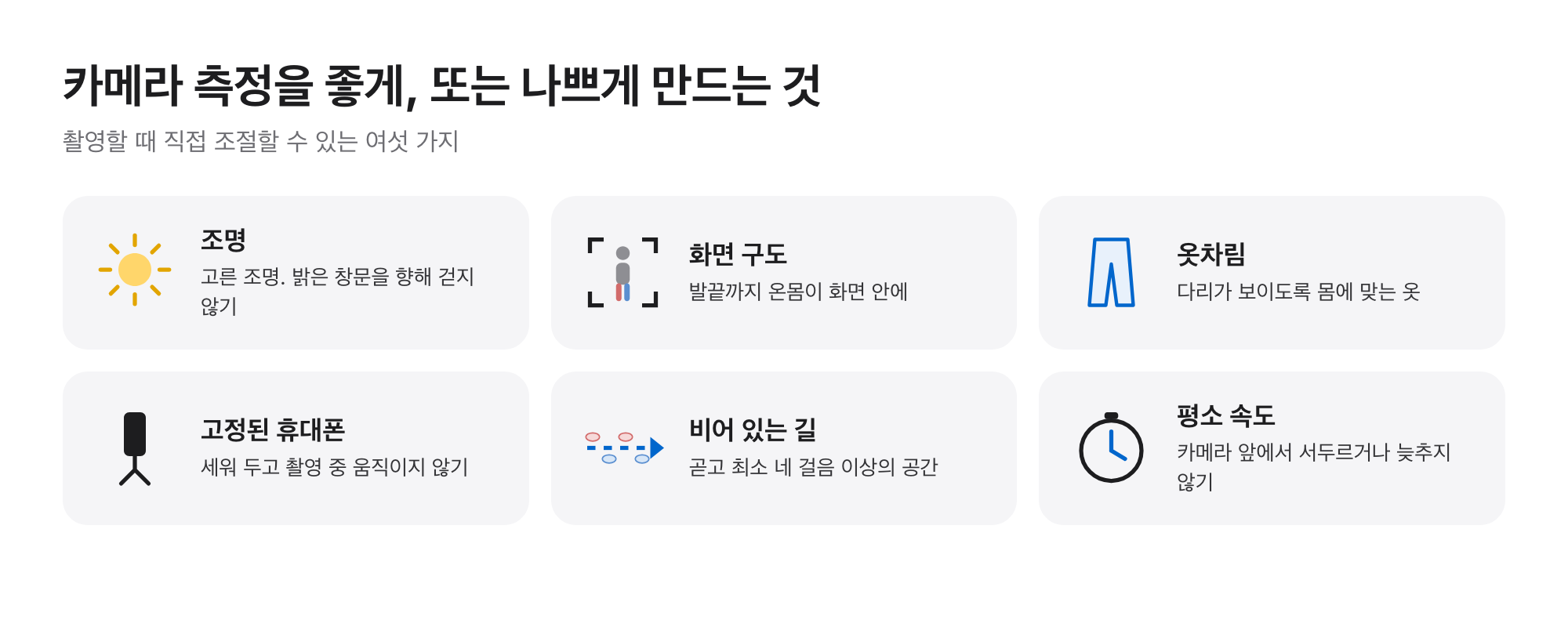 카메라 측정에 영향을 주는 여섯 가지: 고른 조명, 화면 안의 온몸, 몸에 맞는 옷, 고정된 휴대폰, 곧고 비어 있는 길, 평소 속도