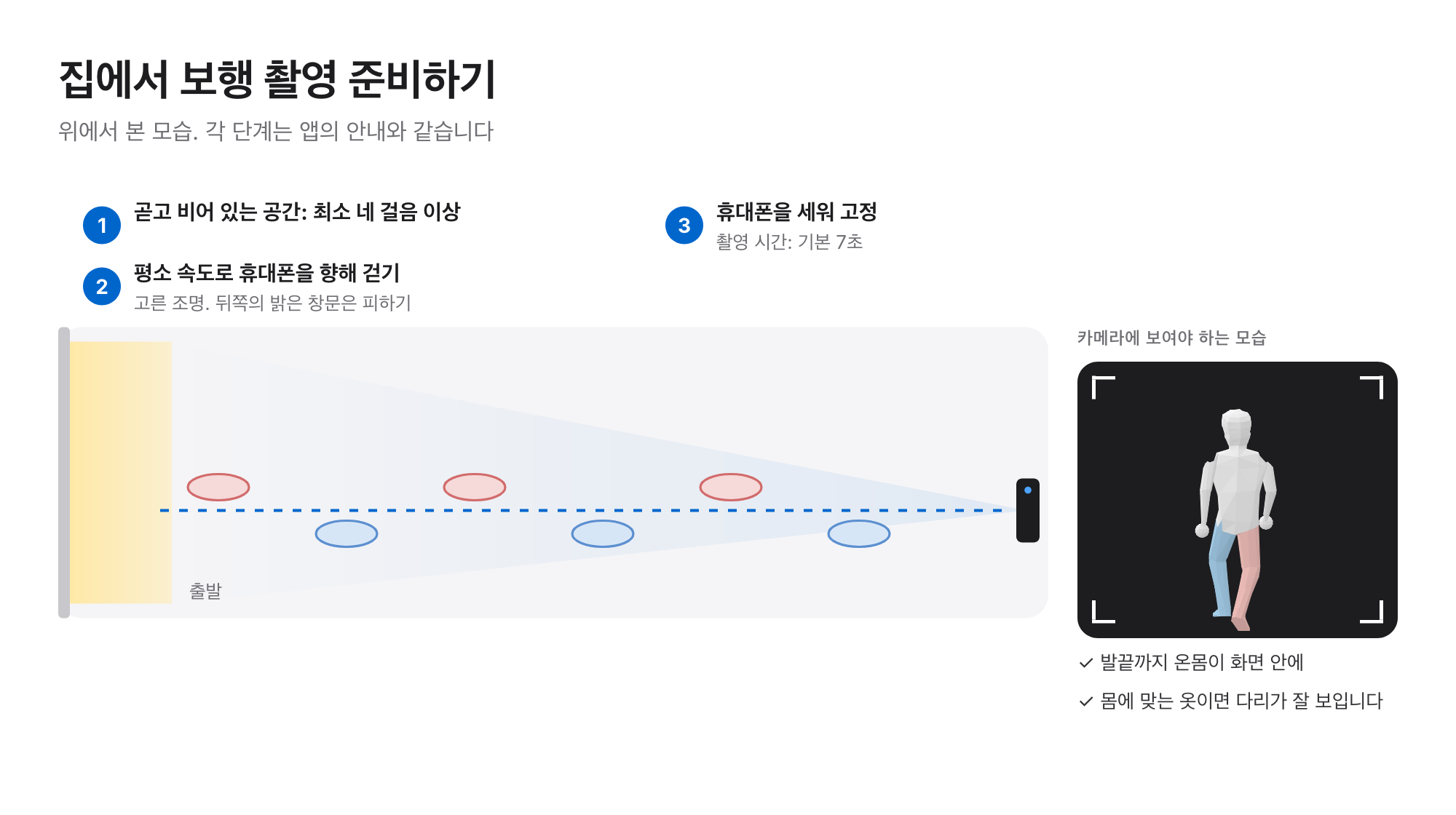 집에서 보행 촬영 준비를 위에서 본 그림: 최소 네 걸음 이상의 곧은 공간, 세워 둔 휴대폰을 향해 걷기, 고른 조명, 발끝까지 온몸이 보이는 카메라 화면