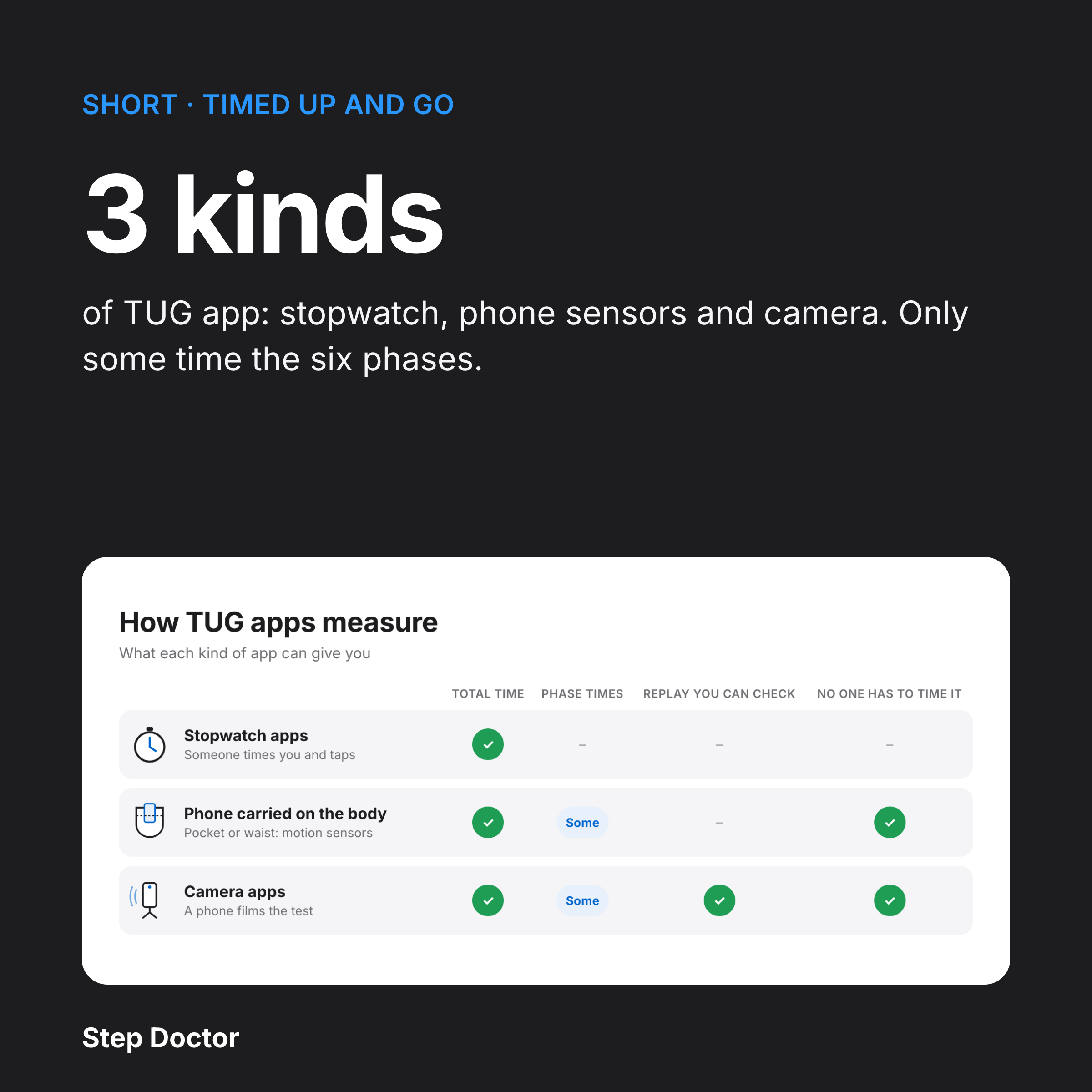 TUG Test Apps in 60 Seconds
