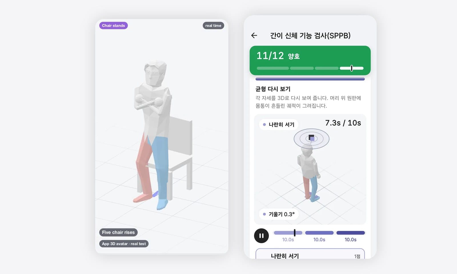스텝닥터 SPPB 결과: 의자에서 일어서기 3D 다시 보기와 12점 만점 11점의 점수표
