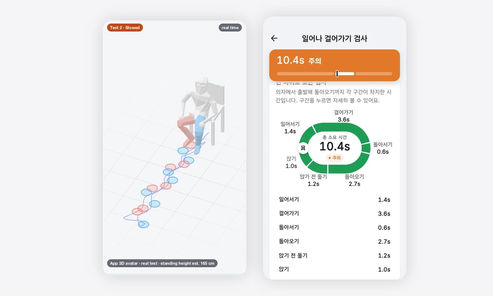 스텝닥터 iTUG 결과: 검사의 3D 다시 보기와 6개 구간 시간을 보여 주는 트랙