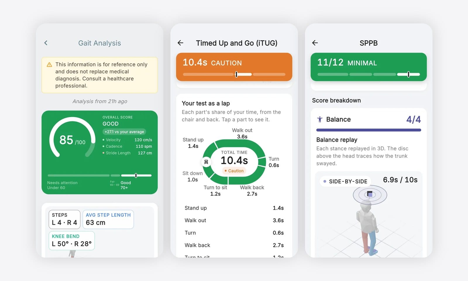 Three Step Doctor result screens: gait analysis, Timed Up and Go and SPPB