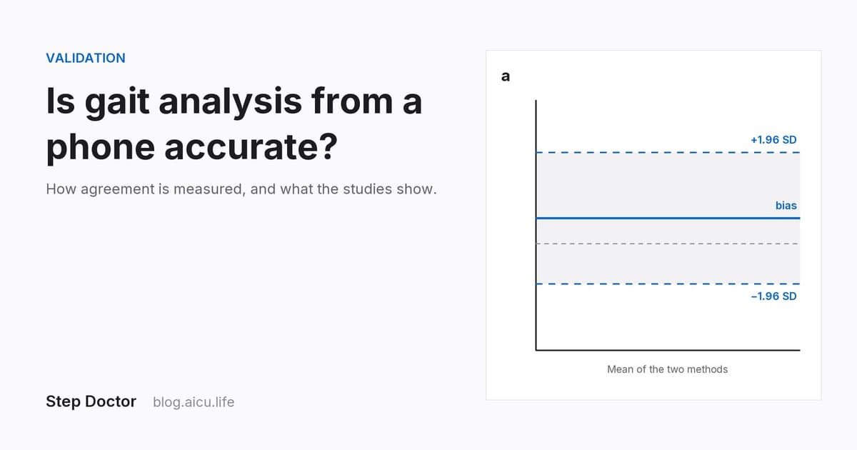 Is Gait Analysis From a Phone Accurate? How Validation Works, and What Studies Show