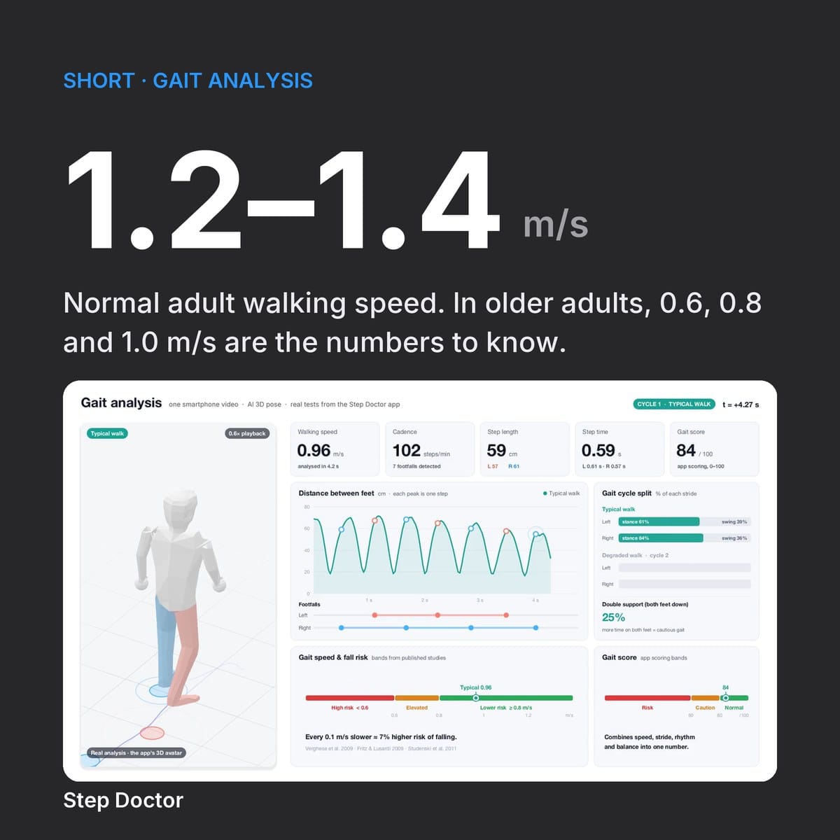 Normal Walking Speed: The Numbers Worth Knowing