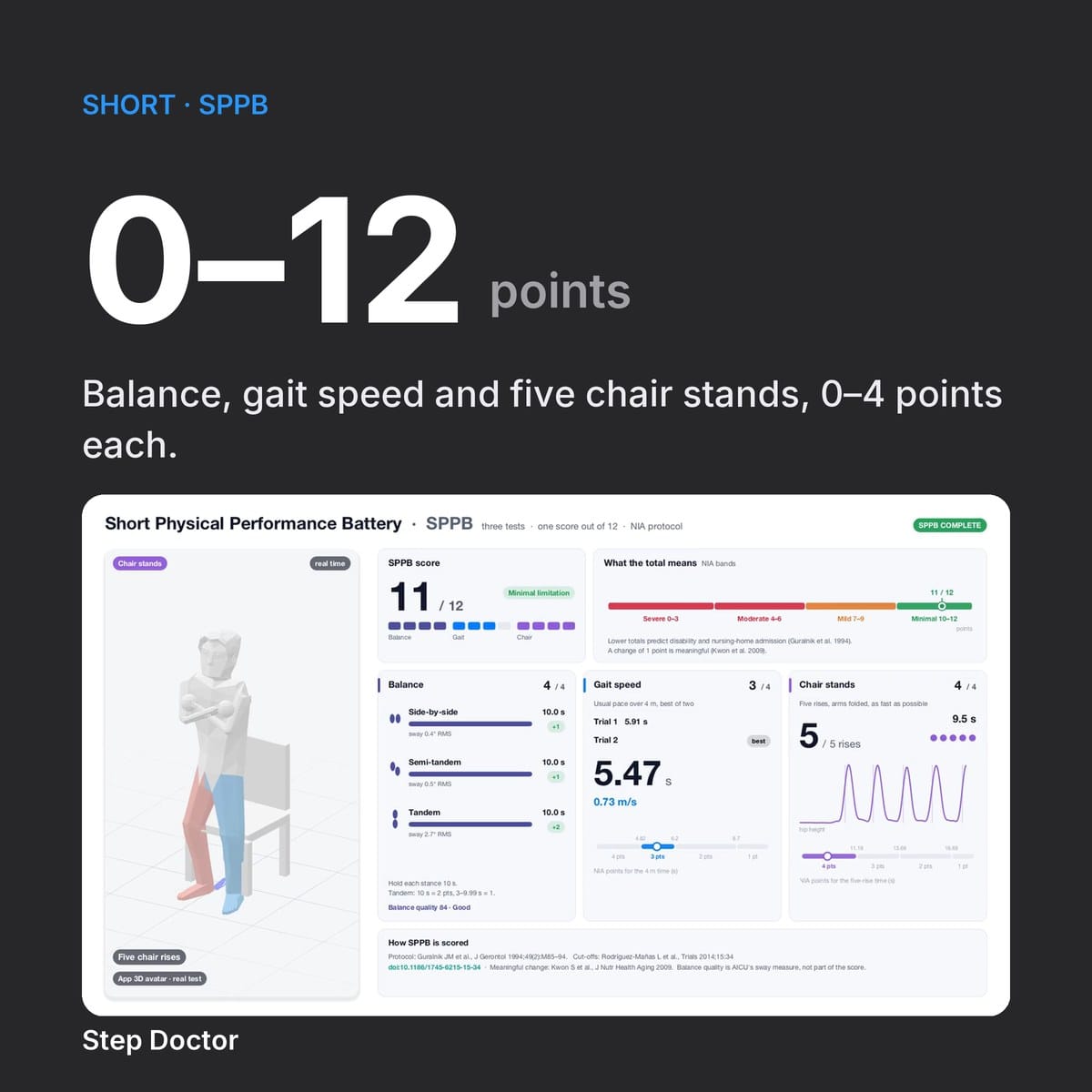 The SPPB Score in One Minute