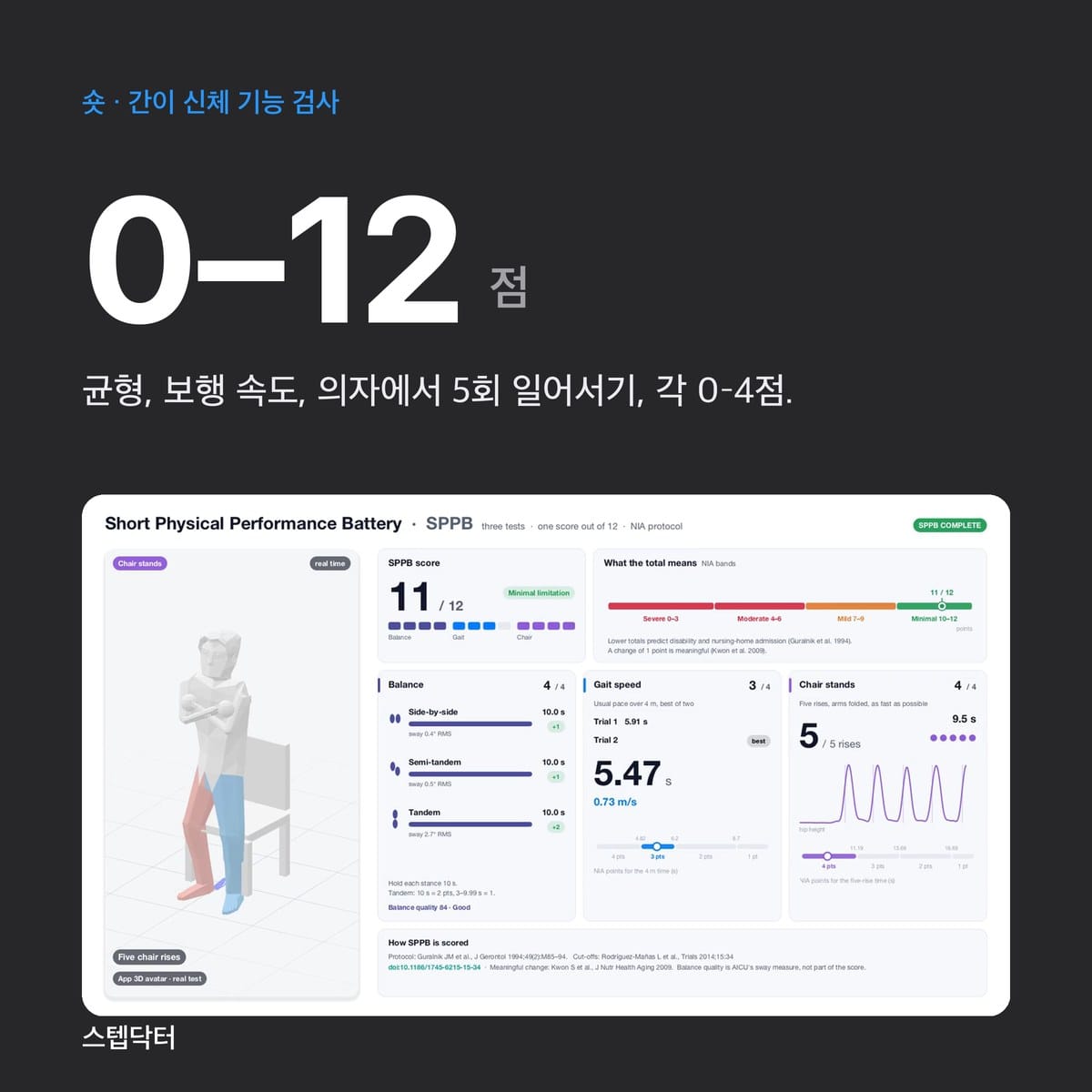 SPPB 점수, 1분 정리