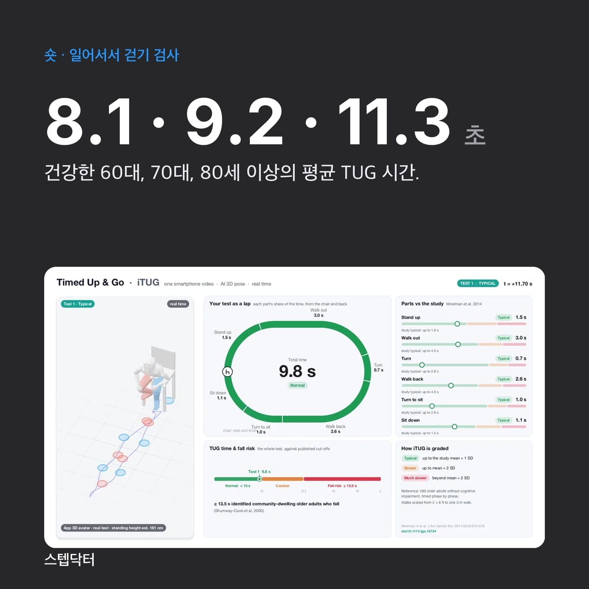 연령별 정상 TUG 시간, 1분 정리