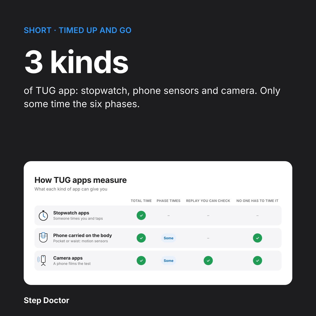 TUG Test Apps in 60 Seconds