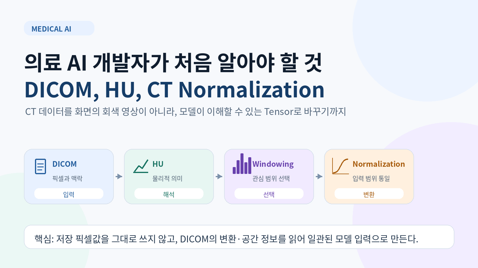 의료 AI 개발자가 처음 알아야 할 것: DICOM, HU, CT Normalization