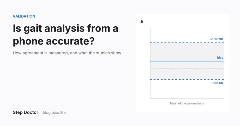 Is Gait Analysis From a Phone Accurate? How Validation Works, and What Studies Show