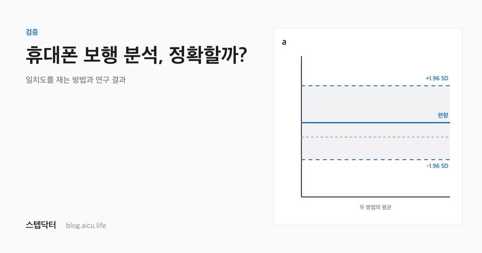 휴대폰 보행 분석, 정확할까? 검증 방법과 연구 결과