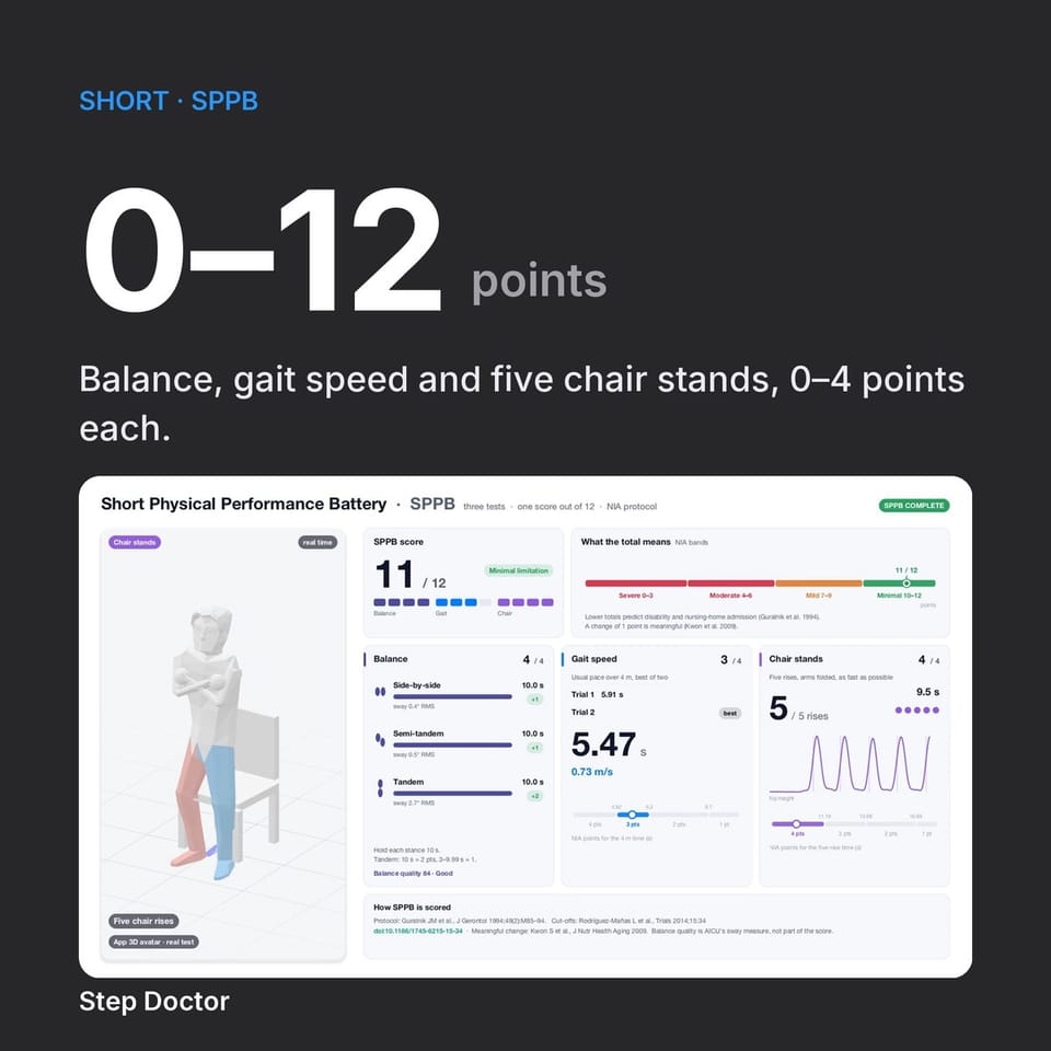 The SPPB Score in One Minute