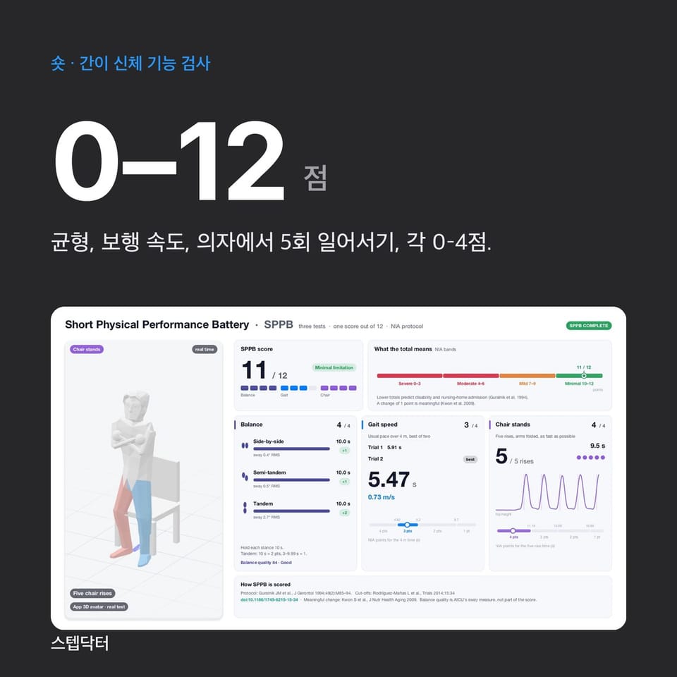 SPPB 점수, 1분 정리