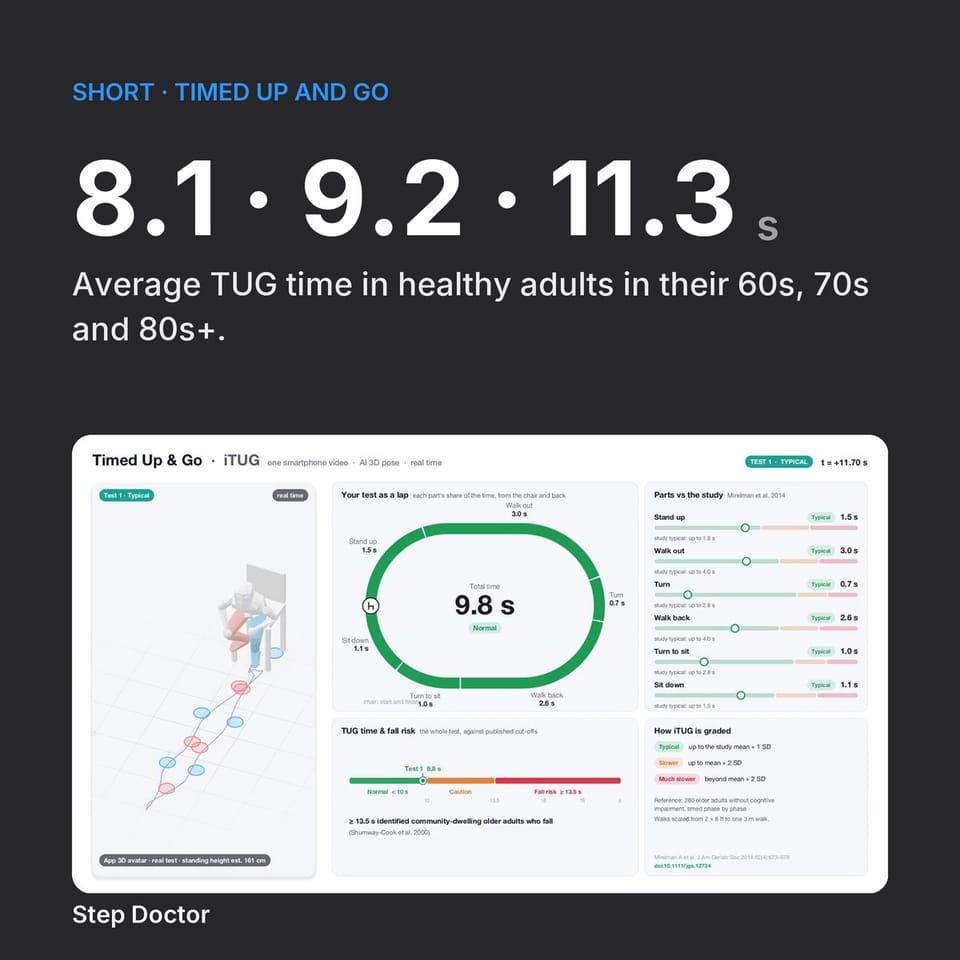 Normal TUG Times by Age, in 60 Seconds