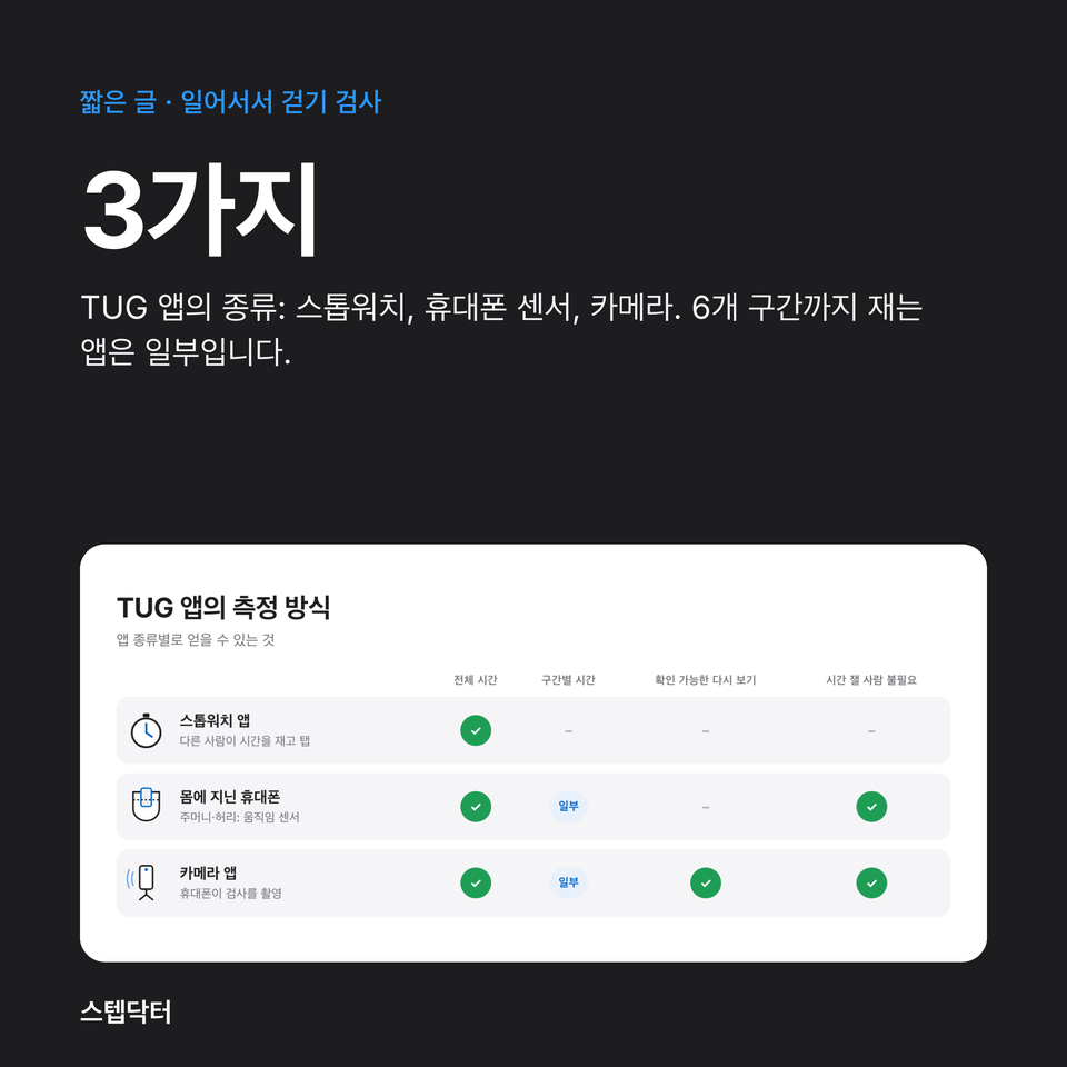 TUG 검사 앱, 1분 정리