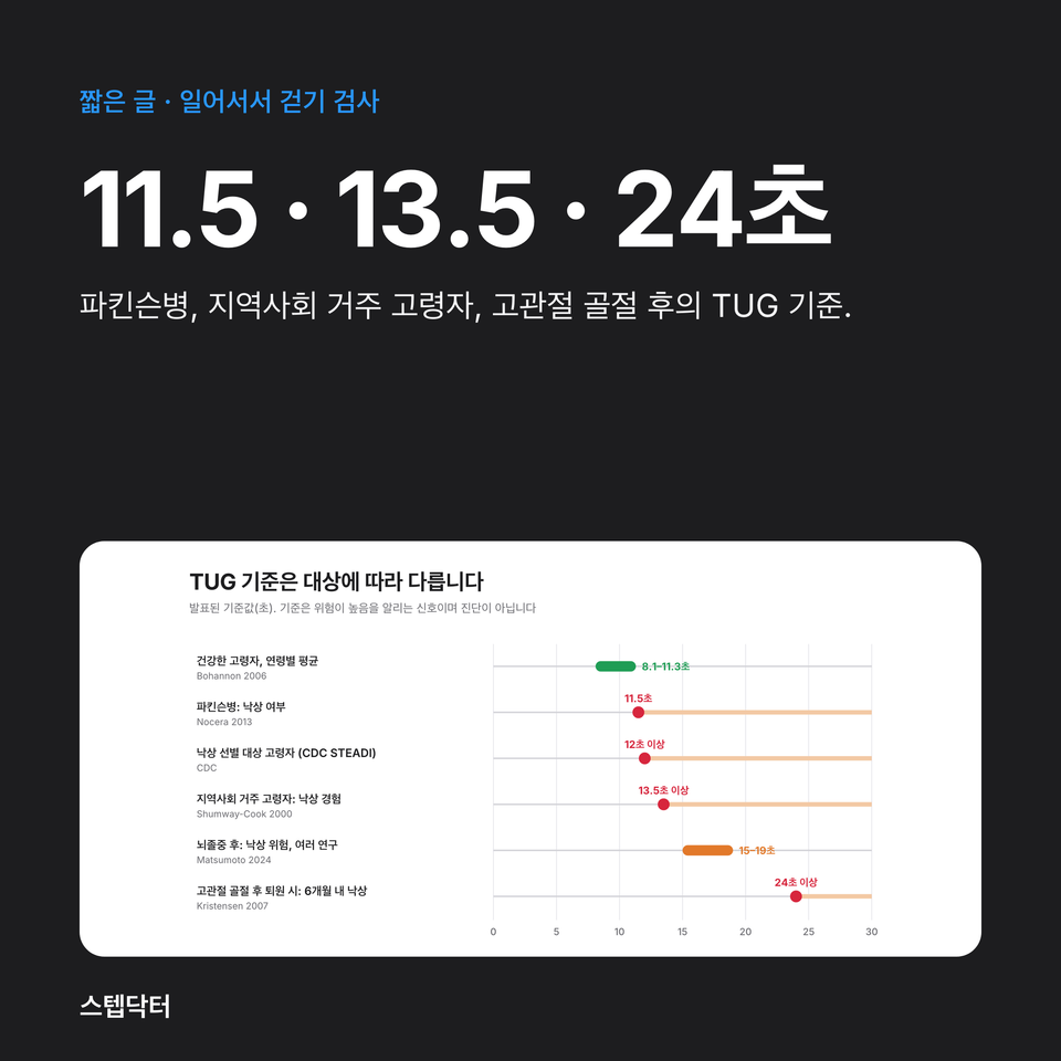 질환별 TUG 기준, 1분 정리